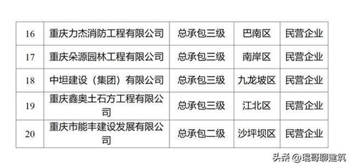 包工头的退出与建筑劳务分包的终结 迈向自有工人施工新时代