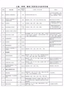 2018版公路、桥梁、隧道工程各工序劳务分包参考价格概览（一键收藏）